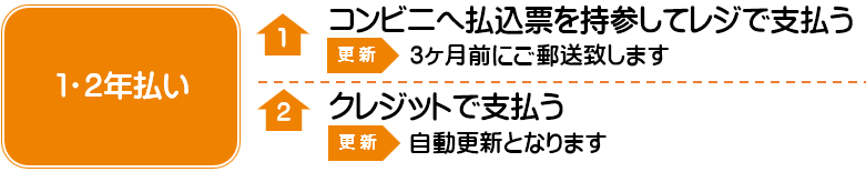 １・２年払い